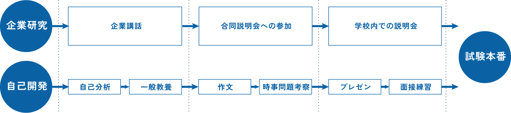 キャリア教育の図