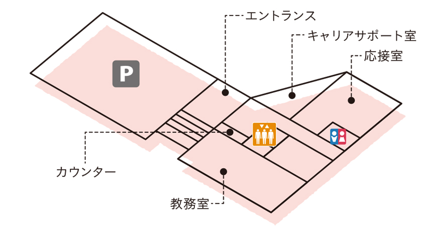 1階